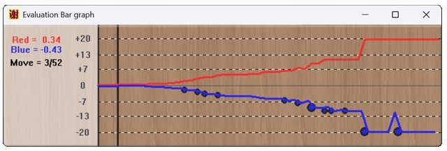 XieXieMaster 3.0 Evaluation Bar graph