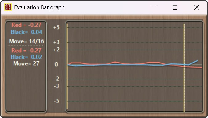 XieXieMaster 3.0 Evaluation Bar graph